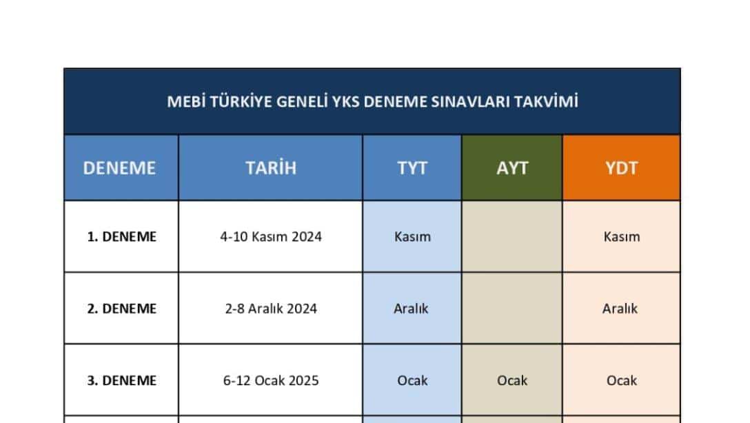 MEBİ Türkiye Geneli YKS Deneme Sınavları Başlıyor!